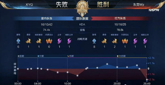 分的准备 分的准备
