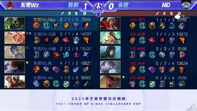 这不仅是竞