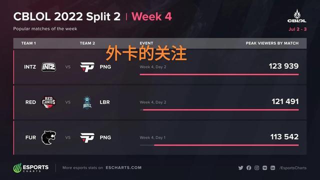 将对比赛结 将对比赛结